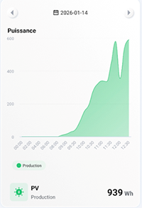 Suivi de la production d’énergie